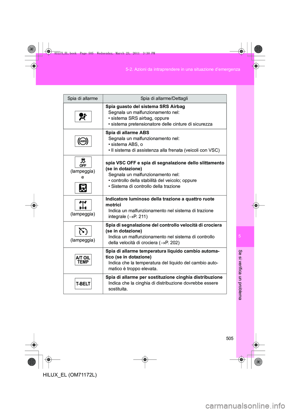 TOYOTA HILUX 2011 Manuale duso (in Italian) 5
505
5-2. Azioni da intraprendere in una situazione d’emergenza
Se si verifica un problema
HILUX_EL (OM71172L)
Spia di allarmeSpia di allarme/Dettagli
Spia guasto del sistema SRS Airbag Segnala un TOYOTA HILUX 2011 Manuale duso (in Italian) 5
505
5-2. Azioni da intraprendere in una situazione d’emergenza
Se si verifica un problema
HILUX_EL (OM71172L)
Spia di allarmeSpia di allarme/Dettagli
Spia guasto del sistema SRS Airbag Segnala un