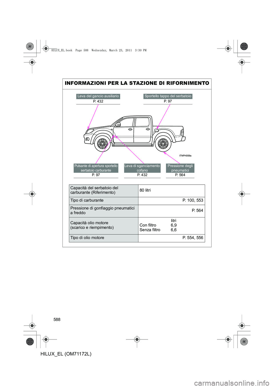 TOYOTA HILUX 2011 Manuale duso (in Italian) 588
HILUX_EL (OM71172L)
INFORMAZIONI PER LA STAZIONE DI RIFORNIMENTO
Sportello tappo del serbatoioP. 9 7Leva del gancio ausiliario
P. 432
Pressione degli pneumatici P. 564Pulsante di apertura sportel TOYOTA HILUX 2011 Manuale duso (in Italian) 588
HILUX_EL (OM71172L)
INFORMAZIONI PER LA STAZIONE DI RIFORNIMENTO
Sportello tappo del serbatoioP. 9 7Leva del gancio ausiliario
P. 432
Pressione degli pneumatici P. 564Pulsante di apertura sportel