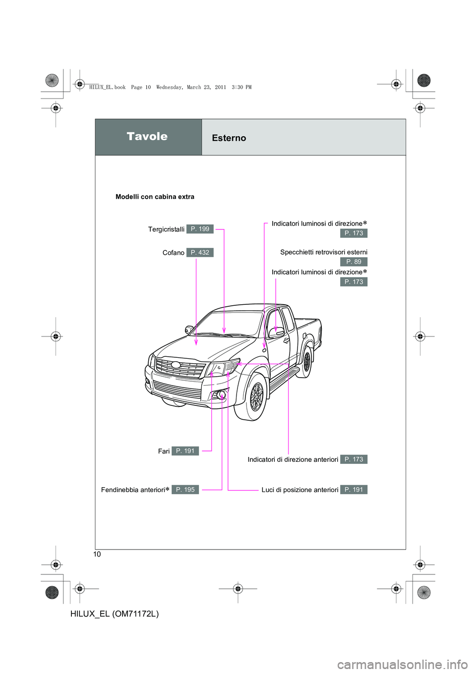TOYOTA HILUX 2011 Manuale duso (in Italian) 10
HILUX_EL (OM71172L)
TavoleEsterno
Modelli con cabina extra
Specchietti retrovisori esterni
Indicatori luminosi di direzione
∗
P. 89
P. 173
Fari P. 191
Fendinebbia anteriori∗ P. 195
Indicatori l TOYOTA HILUX 2011 Manuale duso (in Italian) 10
HILUX_EL (OM71172L)
TavoleEsterno
Modelli con cabina extra
Specchietti retrovisori esterni
Indicatori luminosi di direzione
∗
P. 89
P. 173
Fari P. 191
Fendinebbia anteriori∗ P. 195
Indicatori l