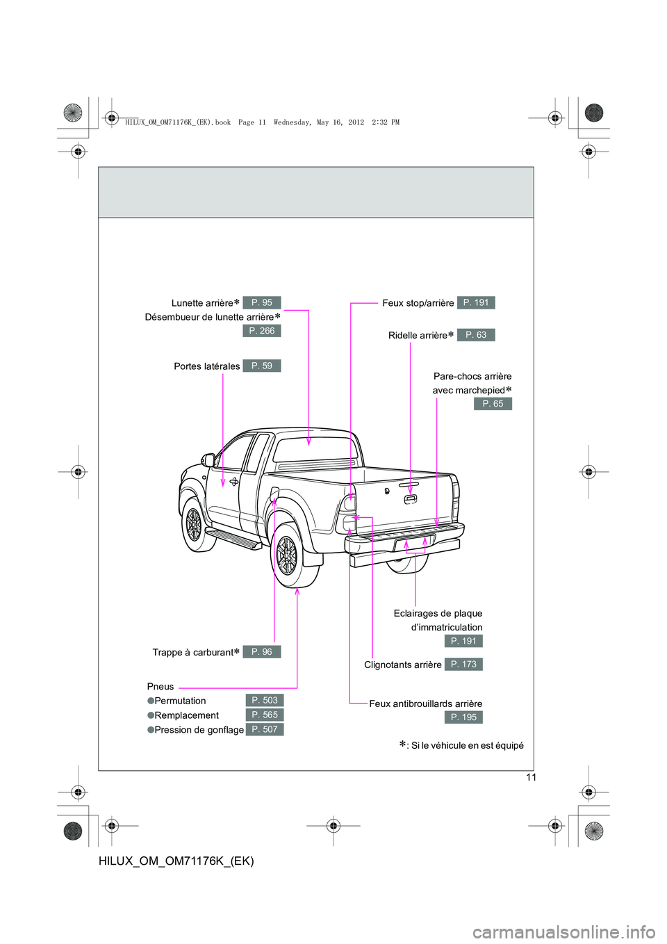 TOYOTA HILUX 2013  Notices Demploi (in French) 11
HILUX_OM_OM71176K_(EK)
Trappe à carburant∗ P. 96
Lunette arrière∗ 
Désembueur de lunette arrière
∗
P. 95
P. 266
Feux stop/arrière P. 191
Ridelle arrière∗ P. 63
Portes latérales P. 59