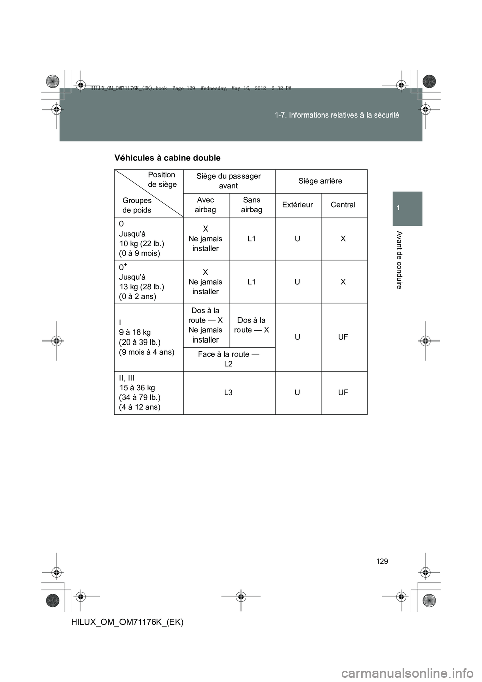 TOYOTA HILUX 2013 Notices Demploi (in French) 129
1-7. Informations relatives à la sécurité
1
Avant de conduire
HILUX_OM_OM71176K_(EK)
Véhicules à cabine double
Siège du passager
avant Siège arrière
Avec
airbag Sans
airbag Extérieur C TOYOTA HILUX 2013 Notices Demploi (in French) 129
1-7. Informations relatives à la sécurité
1
Avant de conduire
HILUX_OM_OM71176K_(EK)
Véhicules à cabine double
Siège du passager
avant Siège arrière
Avec
airbag Sans
airbag Extérieur C