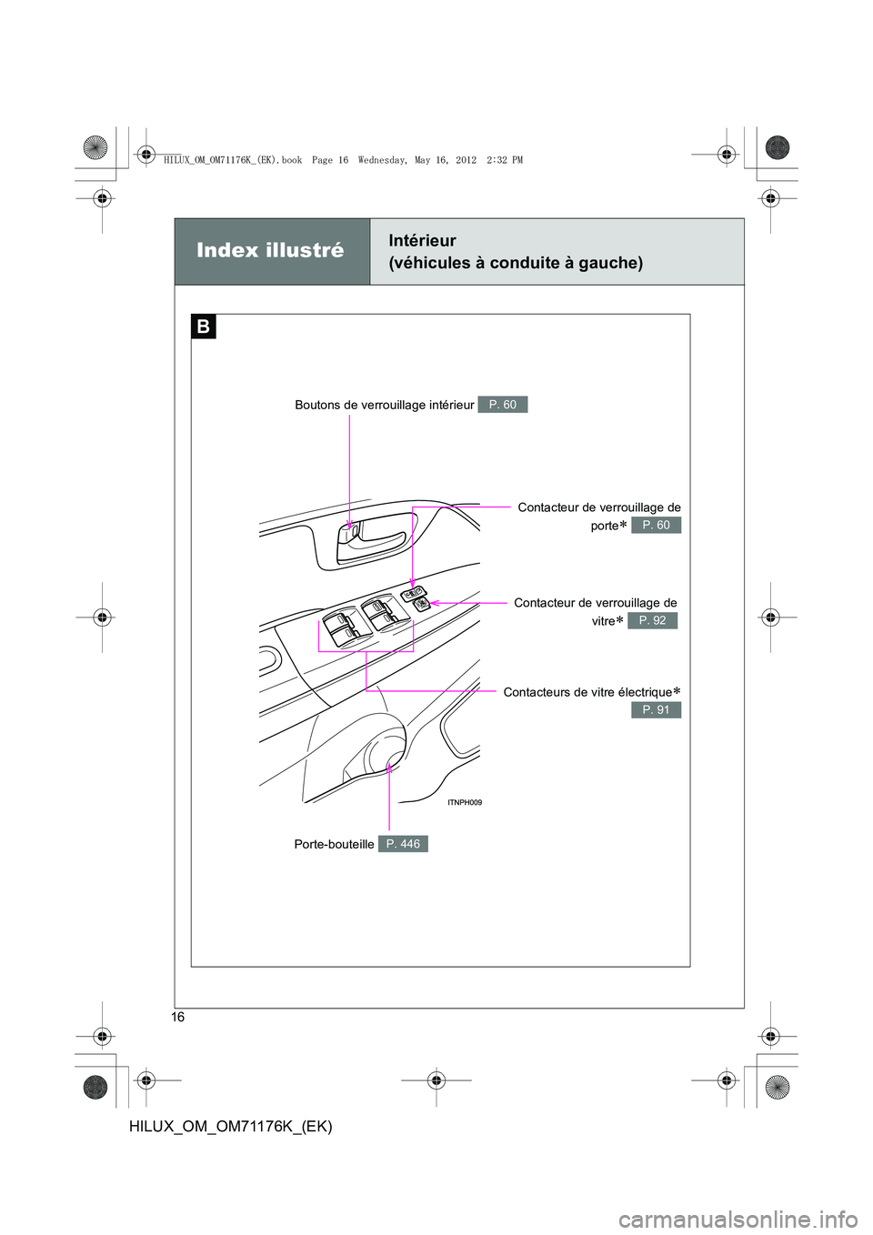 TOYOTA HILUX 2013  Notices Demploi (in French) 16
HILUX_OM_OM71176K_(EK)
Index illustréIntérieur 
(véhicules à conduite à gauche)
B
Contacteurs de vitre électrique∗
P. 91
Porte-bouteille P. 446
Contacteur de verrouillage devitre
∗ P. 92
