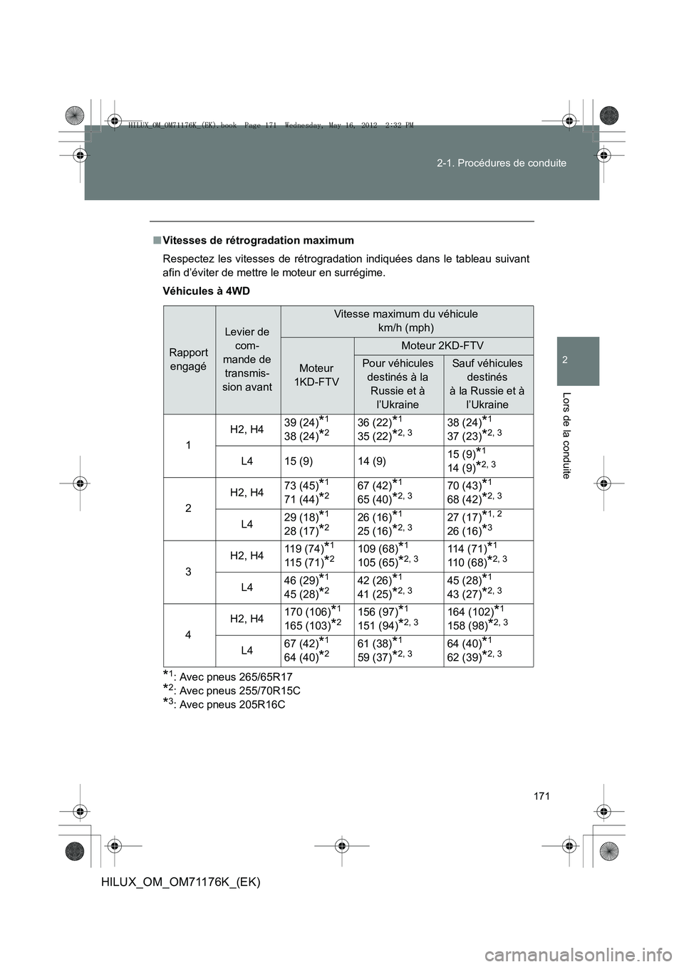 TOYOTA HILUX 2013  Notices Demploi (in French) 171
2-1. Procédures de conduite
2
Lors de la conduite
HILUX_OM_OM71176K_(EK)
■
Vitesses de rétrogradation maximum
Respectez les vitesses de rétrogradation indiquées dans le tableau suivant
afin 
