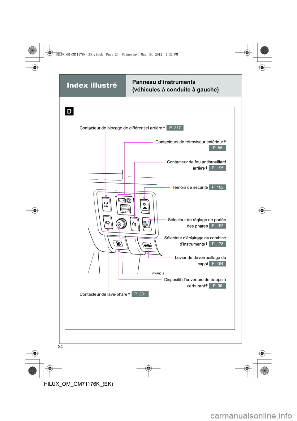 TOYOTA HILUX 2013  Notices Demploi (in French) 24
HILUX_OM_OM71176K_(EK)
Index illustréPanneau d’instruments
(véhicules à conduite à gauche)
D
Contacteurs de rétroviseur extérieur∗
P. 88
Contacteur de feu antibrouillardarrière
∗ P. 19