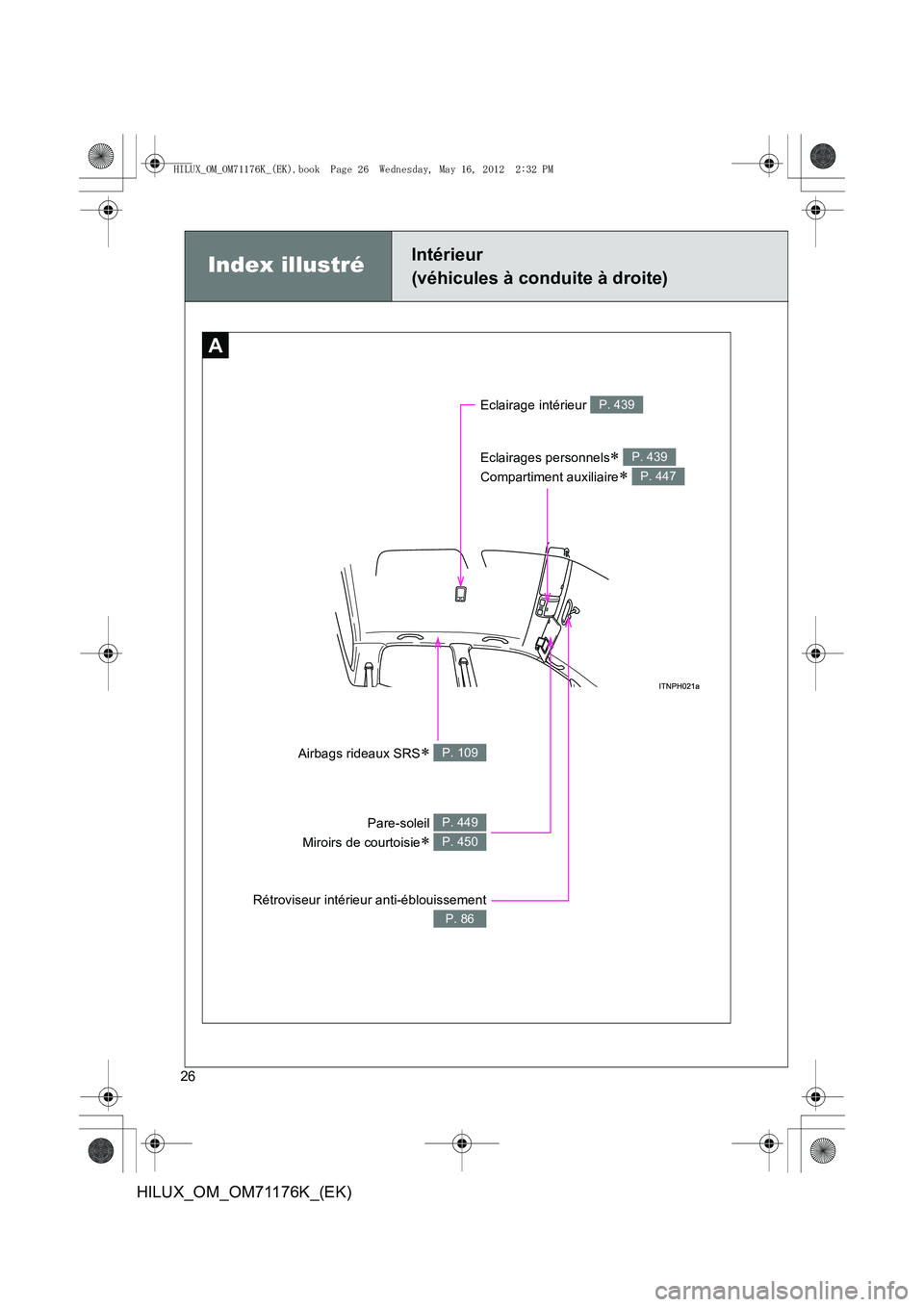 TOYOTA HILUX 2013  Notices Demploi (in French) 26
HILUX_OM_OM71176K_(EK)
Index illustréIntérieur 
(véhicules à conduite à droite)
A
Rétroviseur intérieur anti-éblouissement
P. 86
Pare-soleil 
Miroirs de courtoisie
∗ 
P. 449
P. 450
Airbag