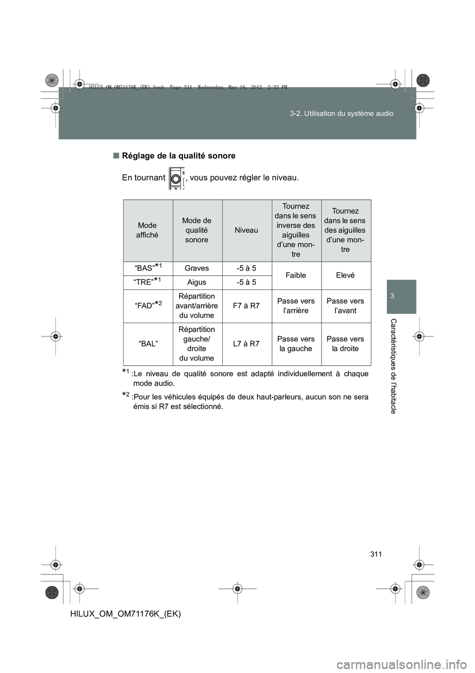 TOYOTA HILUX 2013 Notices Demploi (in French) 311
3-2. Utilisation du système audio
3
Caractéristiques de l’habitacle
HILUX_OM_OM71176K_(EK)
■
Réglage de la qualité sonore
En tournant , vous pouvez régler le niveau.
*1 :Le niveau de qua TOYOTA HILUX 2013 Notices Demploi (in French) 311
3-2. Utilisation du système audio
3
Caractéristiques de l’habitacle
HILUX_OM_OM71176K_(EK)
■
Réglage de la qualité sonore
En tournant , vous pouvez régler le niveau.
*1 :Le niveau de qua