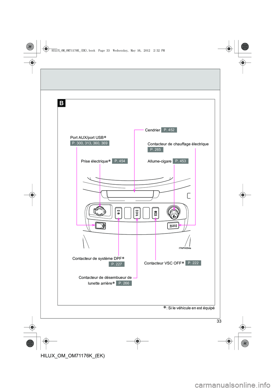 TOYOTA HILUX 2013 Notices Demploi (in French) 33
HILUX_OM_OM71176K_(EK)
B
Prise électrique∗ P. 454
Contacteur VSC OFF∗ P. 222
Allume-cigare P. 453
Contacteur de chauffage électrique
P. 265
Contacteur de désembueur delunette arrière
∗ P TOYOTA HILUX 2013 Notices Demploi (in French) 33
HILUX_OM_OM71176K_(EK)
B
Prise électrique∗ P. 454
Contacteur VSC OFF∗ P. 222
Allume-cigare P. 453
Contacteur de chauffage électrique
P. 265
Contacteur de désembueur delunette arrière
∗ P