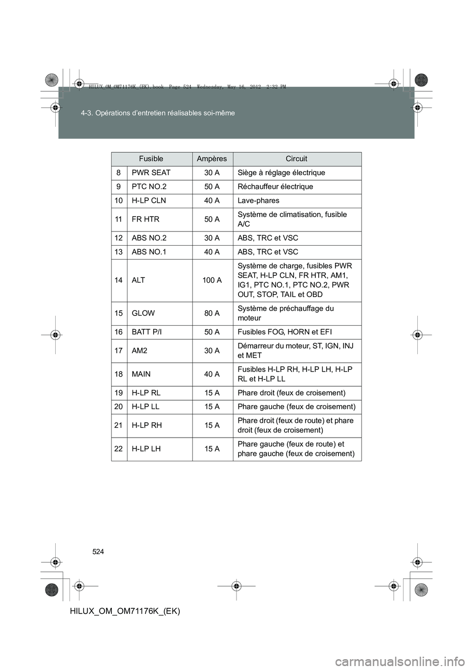 TOYOTA HILUX 2013 Notices Demploi (in French) 524
4-3. Opérations d’entretien réalisables soi-même
HILUX_OM_OM71176K_(EK)
FusibleAmpèresCircuit
8PWR SEAT30 ASiège à réglage électrique
9PTC NO.250 ARéchauffeur électrique
10H-LP CLN40 A TOYOTA HILUX 2013 Notices Demploi (in French) 524
4-3. Opérations d’entretien réalisables soi-même
HILUX_OM_OM71176K_(EK)
FusibleAmpèresCircuit
8PWR SEAT30 ASiège à réglage électrique
9PTC NO.250 ARéchauffeur électrique
10H-LP CLN40 A