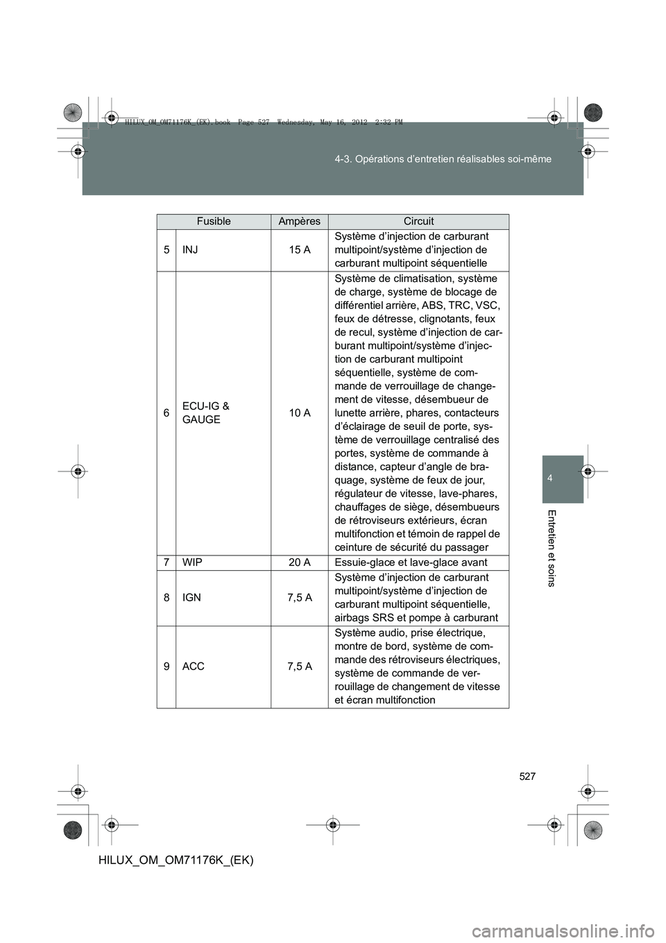 TOYOTA HILUX 2013 Notices Demploi (in French) 527
4-3. Opérations d’entretien réalisables soi-même
4
Entretien et soins
HILUX_OM_OM71176K_(EK)
FusibleAmpèresCircuit
5INJ15 A
Système d’injection de carburant
multipoint/système d’injec TOYOTA HILUX 2013 Notices Demploi (in French) 527
4-3. Opérations d’entretien réalisables soi-même
4
Entretien et soins
HILUX_OM_OM71176K_(EK)
FusibleAmpèresCircuit
5INJ15 A
Système d’injection de carburant
multipoint/système d’injec
