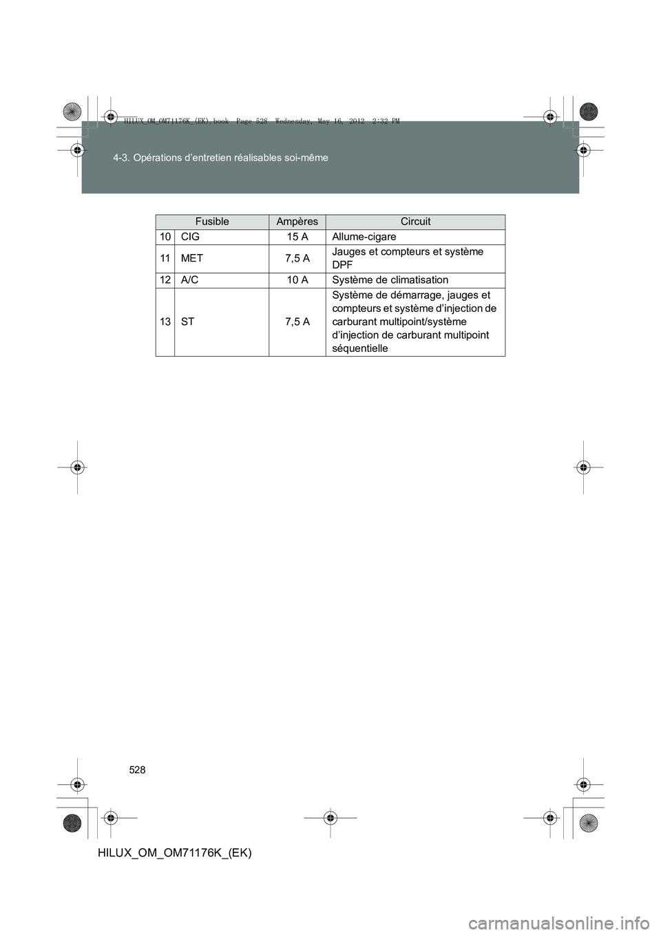 TOYOTA HILUX 2013 Notices Demploi (in French) 528
4-3. Opérations d’entretien réalisables soi-même
HILUX_OM_OM71176K_(EK)
FusibleAmpèresCircuit
10CIG15 AAllume-cigare
11MET7,5 AJauges et compteurs et système
DPF
12A/C10 ASystème de clima TOYOTA HILUX 2013 Notices Demploi (in French) 528
4-3. Opérations d’entretien réalisables soi-même
HILUX_OM_OM71176K_(EK)
FusibleAmpèresCircuit
10CIG15 AAllume-cigare
11MET7,5 AJauges et compteurs et système
DPF
12A/C10 ASystème de clima