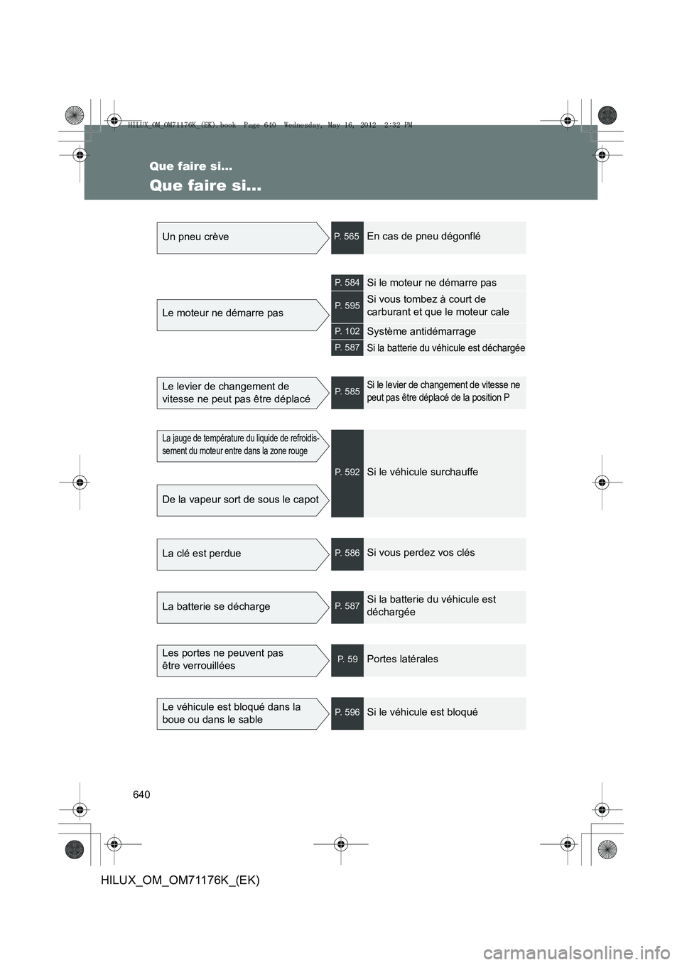 TOYOTA HILUX 2013 Notices Demploi (in French) 640
HILUX_OM_OM71176K_(EK)
Que faire si…
Que faire si…
Un pneu crèveP. 565En cas de pneu dégonflé
Le moteur ne démarre pas
P. 5 8 4Si le moteur ne démarre pas
P. 5 9 5Si vous tombez à cour TOYOTA HILUX 2013 Notices Demploi (in French) 640
HILUX_OM_OM71176K_(EK)
Que faire si…
Que faire si…
Un pneu crèveP. 565En cas de pneu dégonflé
Le moteur ne démarre pas
P. 5 8 4Si le moteur ne démarre pas
P. 5 9 5Si vous tombez à cour