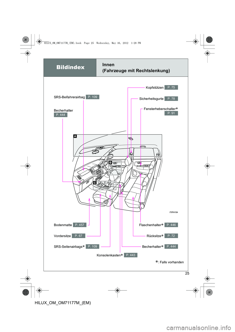 TOYOTA HILUX 2013  Betriebsanleitungen (in German) 25
HILUX_OM_OM71177M_(EM)
BildindexInnen 
(Fahrzeuge mit Rechtslenkung)
Becherhalter 
P. 444
Bodenmatte P. 457Flaschenhalter∗ P. 446
SRS-Beifahrerairbag P. 109
SRS-Seitenairbags∗ P. 109
Rücksitze