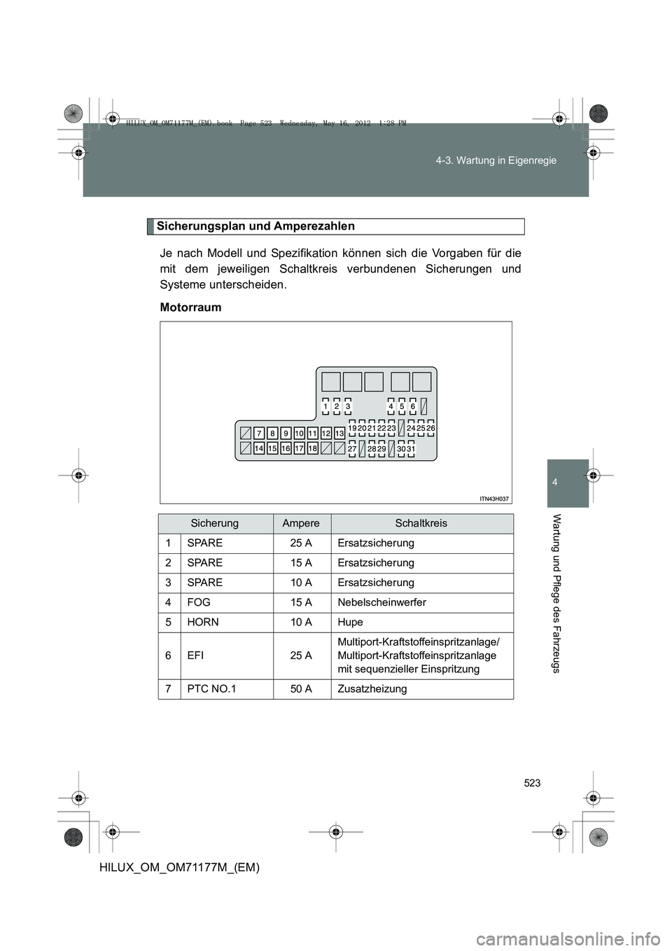 TOYOTA HILUX 2013 Betriebsanleitungen (in German) 523
4-3. Wartung in Eigenregie
4
Wartung und Pflege des Fahrzeugs
HILUX_OM_OM71177M_(EM)
Sicherungsplan und Amperezahlen
Je nach Modell und Spezifikation können sich die Vorgaben für die
mit dem jew TOYOTA HILUX 2013 Betriebsanleitungen (in German) 523
4-3. Wartung in Eigenregie
4
Wartung und Pflege des Fahrzeugs
HILUX_OM_OM71177M_(EM)
Sicherungsplan und Amperezahlen
Je nach Modell und Spezifikation können sich die Vorgaben für die
mit dem jew