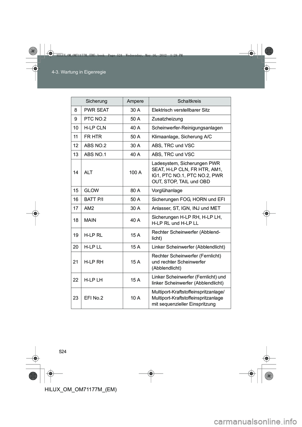 TOYOTA HILUX 2013 Betriebsanleitungen (in German) 524
4-3. Wartung in Eigenregie
HILUX_OM_OM71177M_(EM)
SicherungAmpereSchaltkreis
8PWR SEAT30 AElektrisch verstellbarer Sitz
9PTC NO.250 AZusatzheizung
10H-LP CLN40 AScheinwerfer-Reinigungsanlagen
11FR TOYOTA HILUX 2013 Betriebsanleitungen (in German) 524
4-3. Wartung in Eigenregie
HILUX_OM_OM71177M_(EM)
SicherungAmpereSchaltkreis
8PWR SEAT30 AElektrisch verstellbarer Sitz
9PTC NO.250 AZusatzheizung
10H-LP CLN40 AScheinwerfer-Reinigungsanlagen
11FR