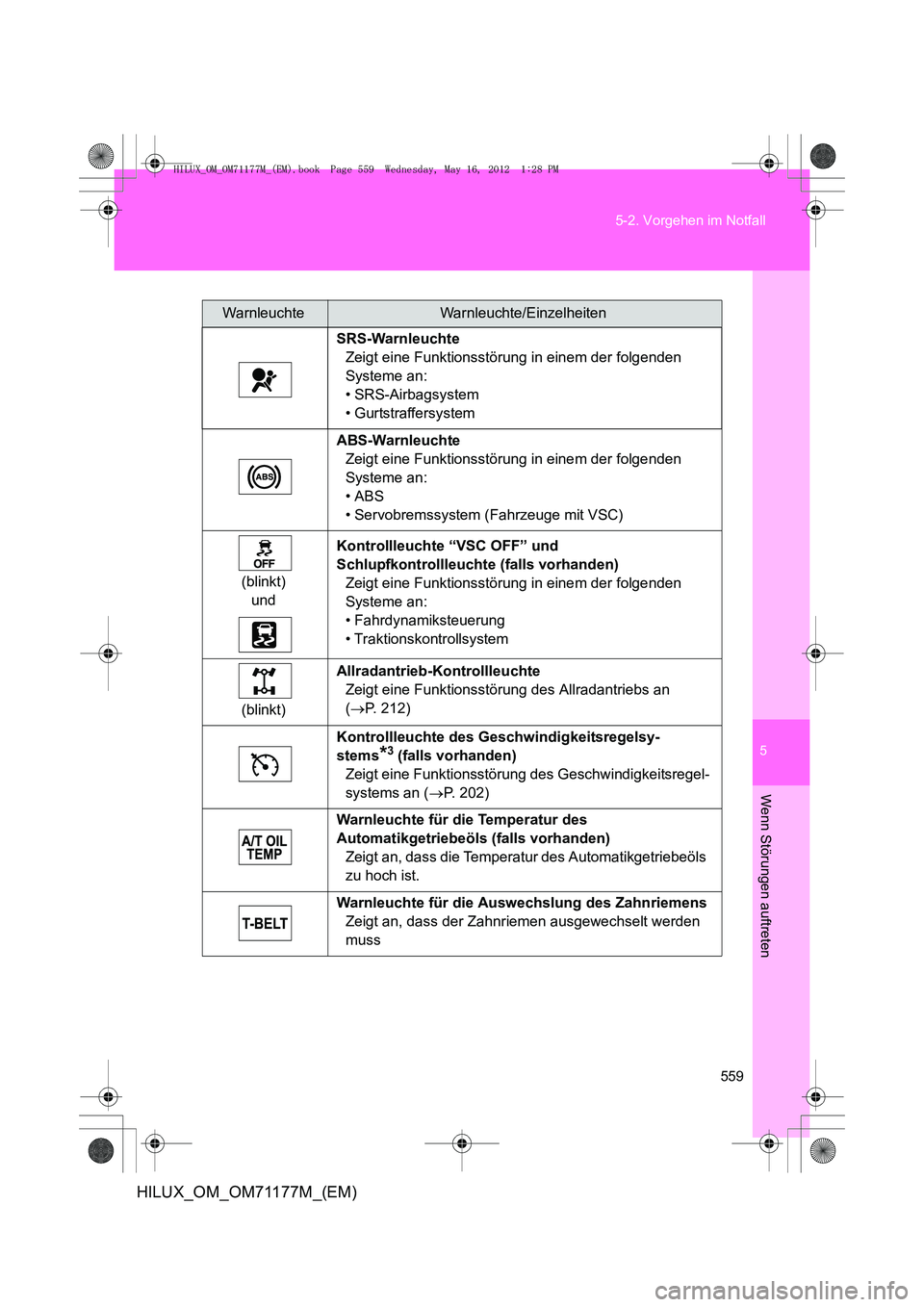 TOYOTA HILUX 2013 Betriebsanleitungen (in German) 5
559
5-2. Vorgehen im Notfall
Wenn Störungen auftreten
HILUX_OM_OM71177M_(EM)
WarnleuchteWarnleuchte/Einzelheiten
SRS-Warnleuchte Zeigt eine Funktionsstörung in einem der folgenden
Systeme an:
• TOYOTA HILUX 2013 Betriebsanleitungen (in German) 5
559
5-2. Vorgehen im Notfall
Wenn Störungen auftreten
HILUX_OM_OM71177M_(EM)
WarnleuchteWarnleuchte/Einzelheiten
SRS-Warnleuchte Zeigt eine Funktionsstörung in einem der folgenden
Systeme an:
•