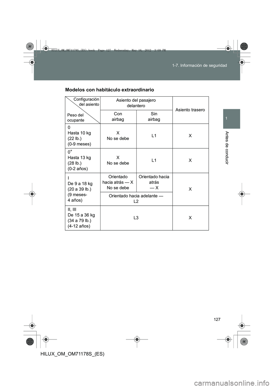 TOYOTA HILUX 2013 Manuale de Empleo (in Spanish) 127
1-7. Información de seguridad
1
Antes de conducir
HILUX_OM_OM71178S_(ES)
Modelos con habitáculo extraordinario
Asiento del pasajero
delantero Asiento trasero
Con
airbag Sin
airbag
0
Hasta 10 TOYOTA HILUX 2013 Manuale de Empleo (in Spanish) 127
1-7. Información de seguridad
1
Antes de conducir
HILUX_OM_OM71178S_(ES)
Modelos con habitáculo extraordinario
Asiento del pasajero
delantero Asiento trasero
Con
airbag Sin
airbag
0
Hasta 10