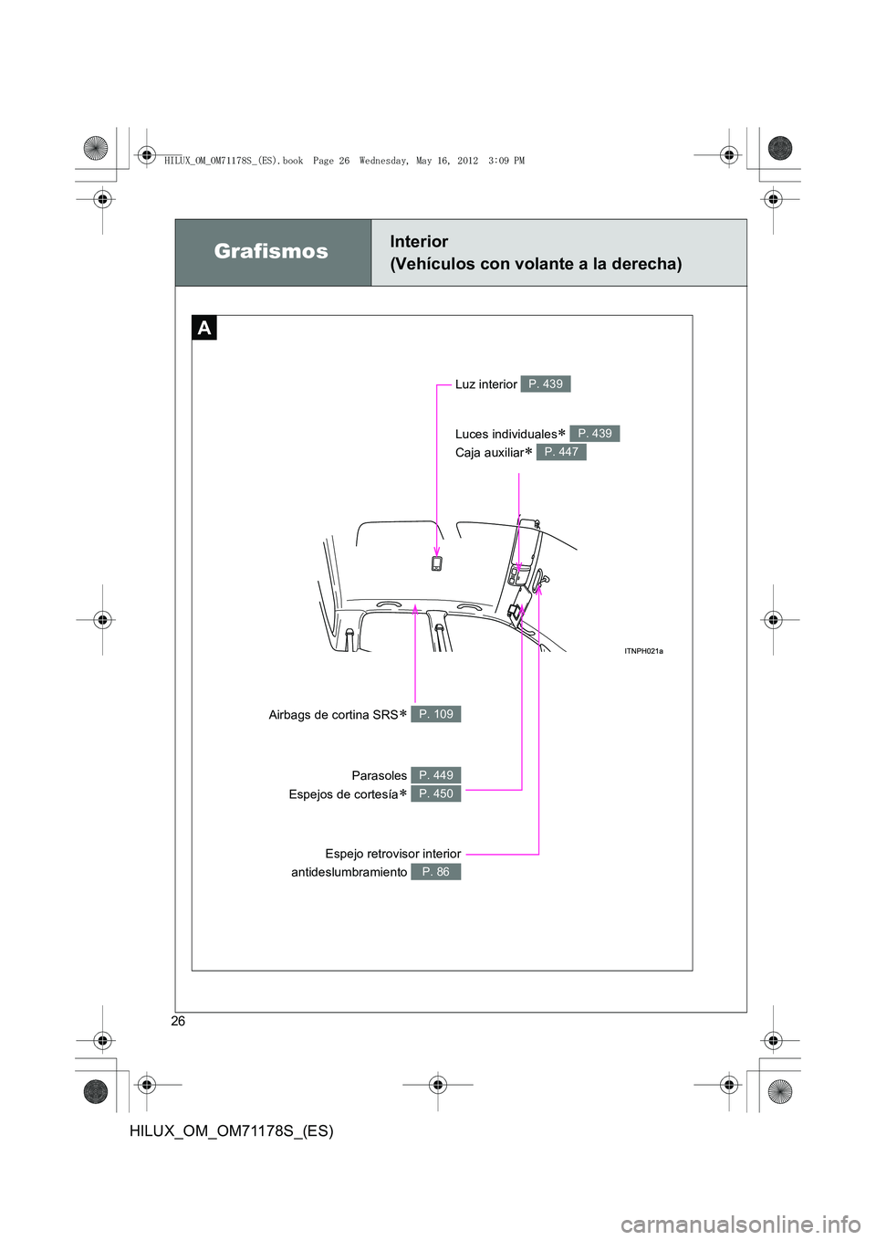 TOYOTA HILUX 2013  Manuale de Empleo (in Spanish) 26
HILUX_OM_OM71178S_(ES)
GrafismosInterior 
(Vehículos con volante a la derecha)
A
Espejo retrovisor interior
antideslumbramiento 
P. 86
Parasoles 
Espejos de cortesía
∗ 
P. 449
P. 450
Airbags de