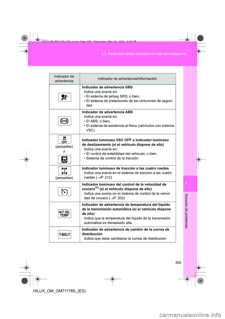 TOYOTA HILUX 2013 Manuale de Empleo (in Spanish) 5
559
5-2. Pasos que deben realizarse en caso de emergencia
Solución de problemas
HILUX_OM_OM71178S_(ES)
Indicador de
advertenciaIndicador de advertencia/Información
Indicador de advertencia SRS In TOYOTA HILUX 2013 Manuale de Empleo (in Spanish) 5
559
5-2. Pasos que deben realizarse en caso de emergencia
Solución de problemas
HILUX_OM_OM71178S_(ES)
Indicador de
advertenciaIndicador de advertencia/Información
Indicador de advertencia SRS In