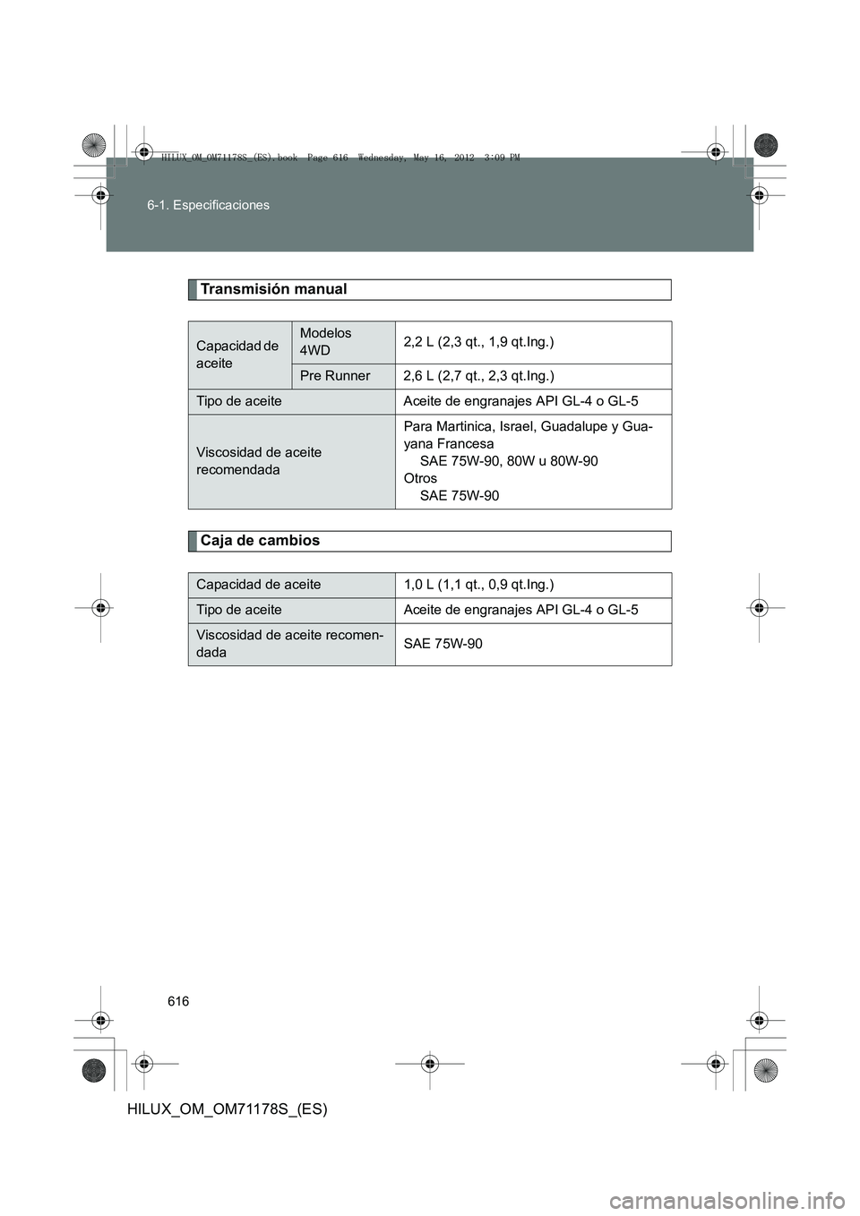 TOYOTA HILUX 2013 Manuale de Empleo (in Spanish) 616
6-1. Especificaciones
HILUX_OM_OM71178S_(ES)
Transmisión manual
Caja de cambios
Capacidad de
aceiteModelos
4WD
2,2 L (2,3 qt., 1,9 qt.Ing.)
Pre Runner 2,6 L (2,7 qt., 2,3 qt.Ing.)
Tipo de aceit TOYOTA HILUX 2013 Manuale de Empleo (in Spanish) 616
6-1. Especificaciones
HILUX_OM_OM71178S_(ES)
Transmisión manual
Caja de cambios
Capacidad de
aceiteModelos
4WD
2,2 L (2,3 qt., 1,9 qt.Ing.)
Pre Runner 2,6 L (2,7 qt., 2,3 qt.Ing.)
Tipo de aceit