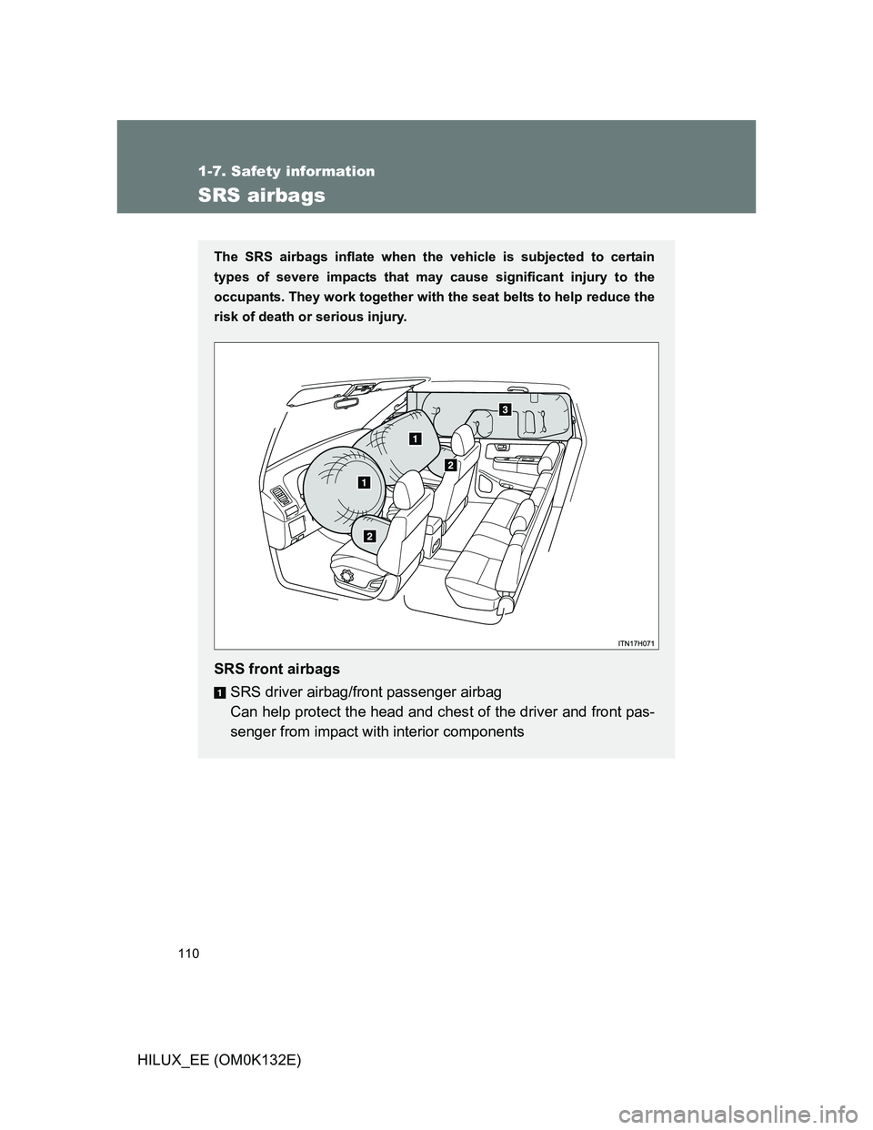 TOYOTA HILUX 2012  Owners Manual (in English) 110
1-7. Safety information
HILUX_EE (OM0K132E)
SRS airbags
The SRS airbags inflate when the vehicle is subjected to certain
types of severe impacts that may cause significant injury to the
occupants.