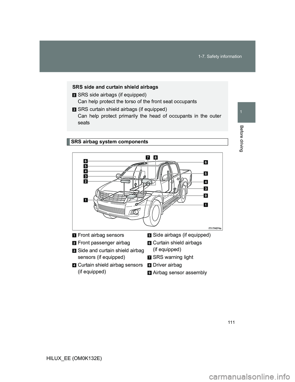 TOYOTA HILUX 2012 Owners Manual (in English) 111 1-7. Safety information
1
Before driving
HILUX_EE (OM0K132E)
SRS airbag system components
Front airbag sensors
Front passenger airbag
Side and curtain shield airbag
sensors (if equipped)
Curtain s TOYOTA HILUX 2012 Owners Manual (in English) 111 1-7. Safety information
1
Before driving
HILUX_EE (OM0K132E)
SRS airbag system components
Front airbag sensors
Front passenger airbag
Side and curtain shield airbag
sensors (if equipped)
Curtain s