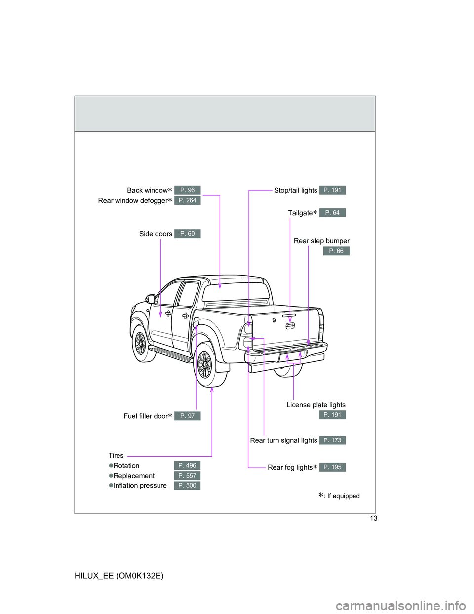 TOYOTA HILUX 2012   (in English) User Guide 13
HILUX_EE (OM0K132E)
Fuel filler door P. 97
Back window 
Rear window defogger
 
P. 96
P. 264
Stop/tail lights P. 191
Tailgate P. 64
Side doors P. 60
Tires
Rotation
Replacement
I