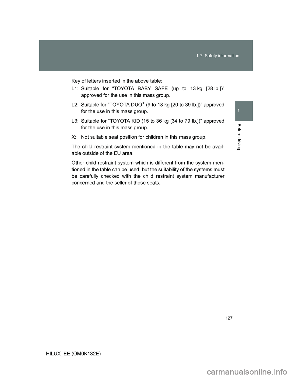 TOYOTA HILUX 2012  Owners Manual (in English) 127 1-7. Safety information
1
Before driving
HILUX_EE (OM0K132E)Key of letters inserted in the above table:
L1: Suitable for “TOYOTA BABY SAFE (up to 13 kg [28 lb.])”
approved for the use in this 