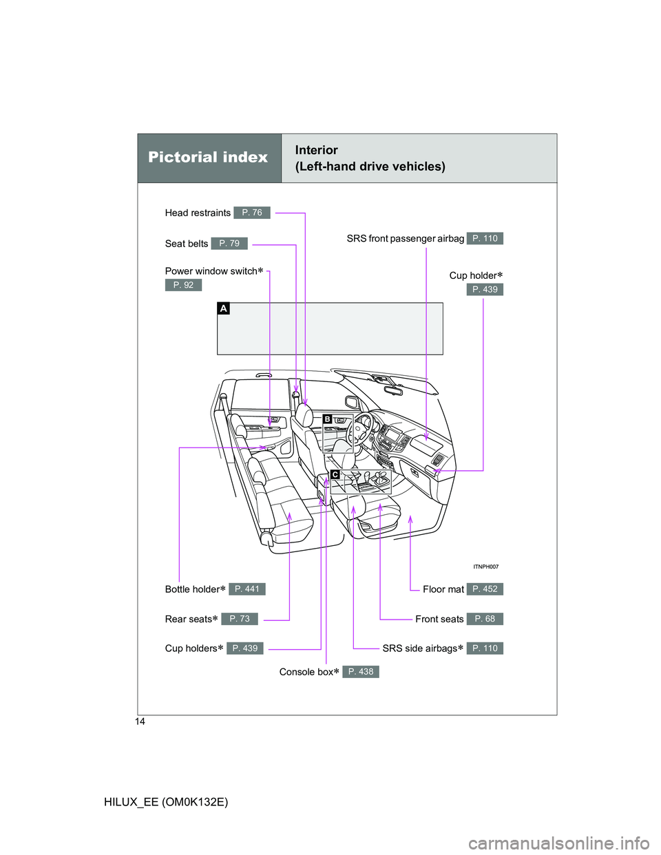 TOYOTA HILUX 2012  Owners Manual (in English) 14
HILUX_EE (OM0K132E)
Pictorial indexInterior 
(Left-hand drive vehicles)
A
Cup holder
P. 439
Floor mat P. 452Bottle holder P. 441
SRS front passenger airbag P. 110
SRS side airbags P. 110
R