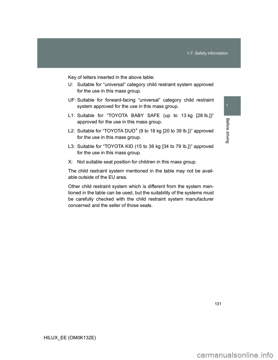 TOYOTA HILUX 2012 Owners Manual (in English) 131 1-7. Safety information
1
Before driving
HILUX_EE (OM0K132E)Key of letters inserted in the above table:
U: Suitable for “universal” category child restraint system approved
for the use in this TOYOTA HILUX 2012 Owners Manual (in English) 131 1-7. Safety information
1
Before driving
HILUX_EE (OM0K132E)Key of letters inserted in the above table:
U: Suitable for “universal” category child restraint system approved
for the use in this