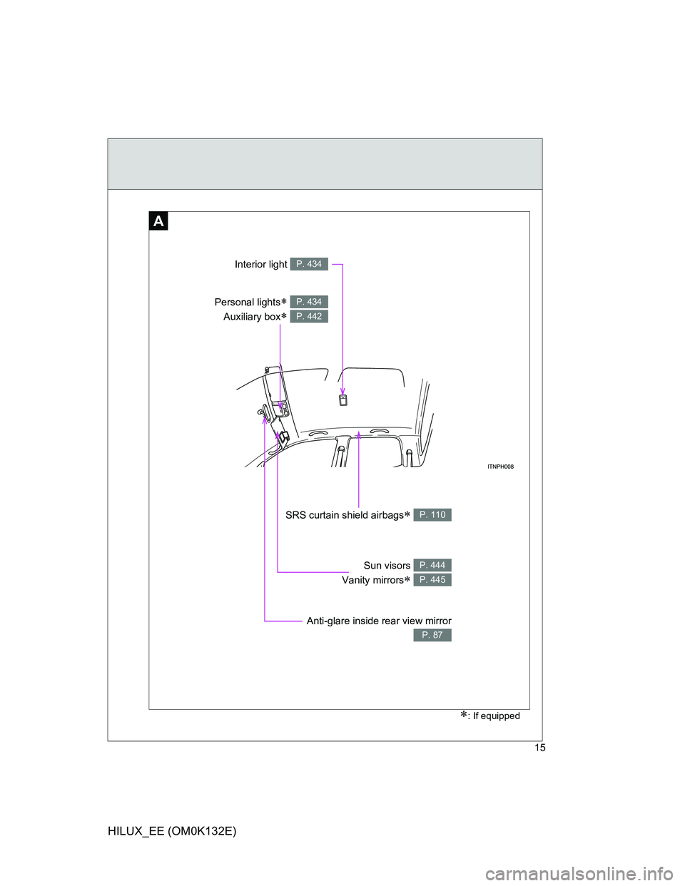 TOYOTA HILUX 2012   (in English) User Guide 15
HILUX_EE (OM0K132E)
A
Anti-glare inside rear view mirror
P. 87
Sun visors 
Vanity mirrors
 
P. 444
P. 445
SRS curtain shield airbags P. 110
Personal lights 
Auxiliary box
 
P. 434
P. 44