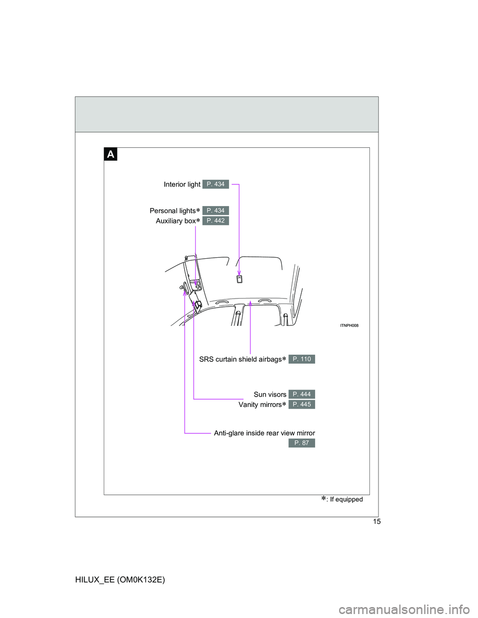 TOYOTA HILUX 2012  Owners Manual (in English) 15
HILUX_EE (OM0K132E)
A
Anti-glare inside rear view mirror
P. 87
Sun visors 
Vanity mirrors
 
P. 444
P. 445
SRS curtain shield airbags P. 110
Personal lights 
Auxiliary box
 
P. 434
P. 44