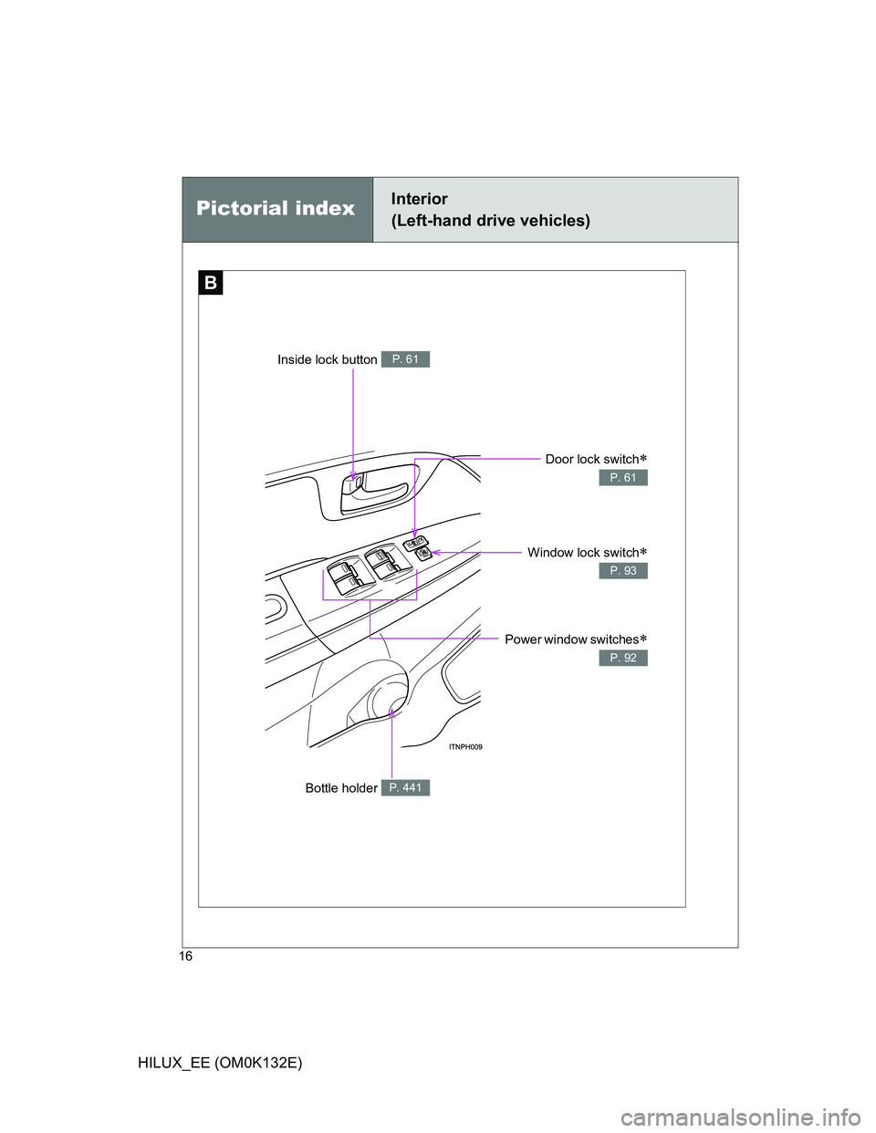 TOYOTA HILUX 2012   (in English) User Guide 16
HILUX_EE (OM0K132E)
Pictorial indexInterior 
(Left-hand drive vehicles)
B
Power window switches
P. 92
Bottle holder P. 441
Window lock switch
P. 93
Door lock switch
P. 61
Inside lock butto
