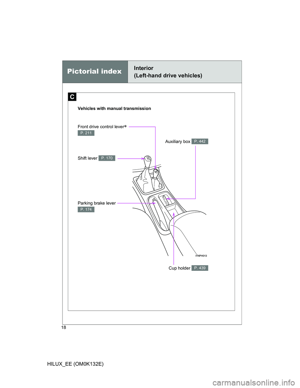 TOYOTA HILUX 2012   (in English) User Guide 18
HILUX_EE (OM0K132E)
Pictorial indexInterior 
(Left-hand drive vehicles)
C
Vehicles with manual transmission
Auxiliary box P. 442
Parking brake lever 
P. 174
Shift lever P. 170
Front drive control l
