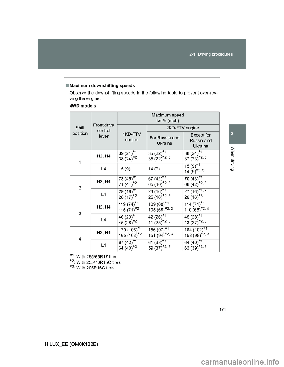 TOYOTA HILUX 2012  Owners Manual (in English) 171 2-1. Driving procedures
2
When driving
HILUX_EE (OM0K132E)
Maximum downshifting speeds
Observe the downshifting speeds in the following table to prevent over-rev-
ving the engine.
4WD models
*1