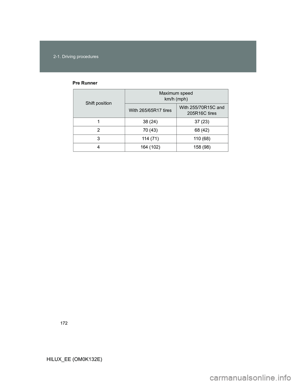 TOYOTA HILUX 2012  Owners Manual (in English) 172 2-1. Driving procedures
HILUX_EE (OM0K132E)
Pre Runner
Shift position
Maximum speed 
km/h (mph)
With 265/65R17 tiresWith 255/70R15C and 
205R16C tires
1 38 (24) 37 (23)
2 70 (43) 68 (42)
3 114 (71