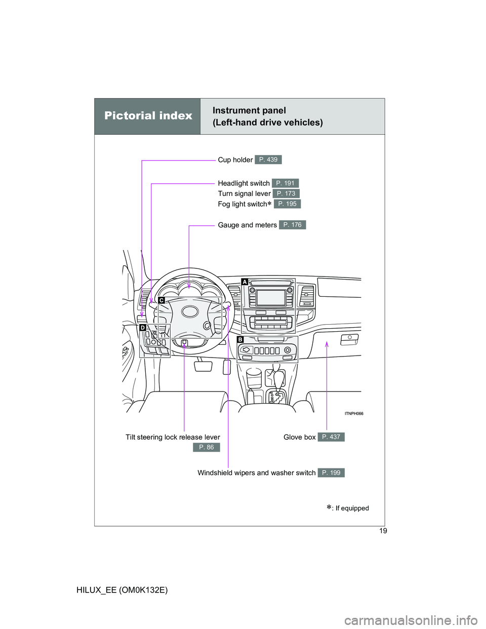 TOYOTA HILUX 2012   (in English) User Guide 19
HILUX_EE (OM0K132E)
Pictorial indexInstrument panel
(Left-hand drive vehicles)
Cup holder P. 439
Headlight switch 
Turn signal lever 
Fog light switch
 
P. 191
P. 173
P. 195
Gauge and meters P. 