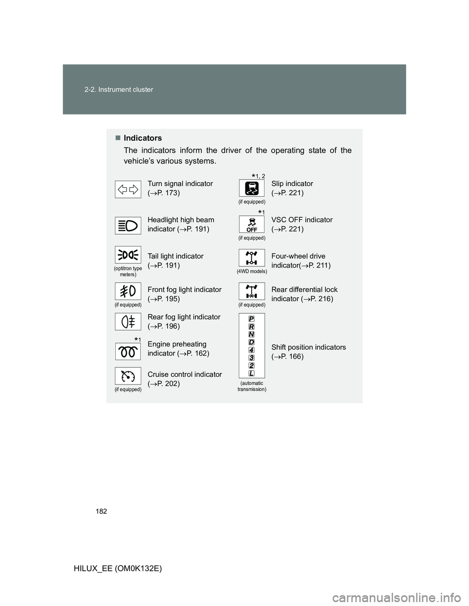 TOYOTA HILUX 2012  Owners Manual (in English) 182 2-2. Instrument cluster
HILUX_EE (OM0K132E)
Indicators
The indicators inform the driver of the operating state of the
vehicle’s various systems. 
Turn signal indicator 
(P. 173)
(if equipp