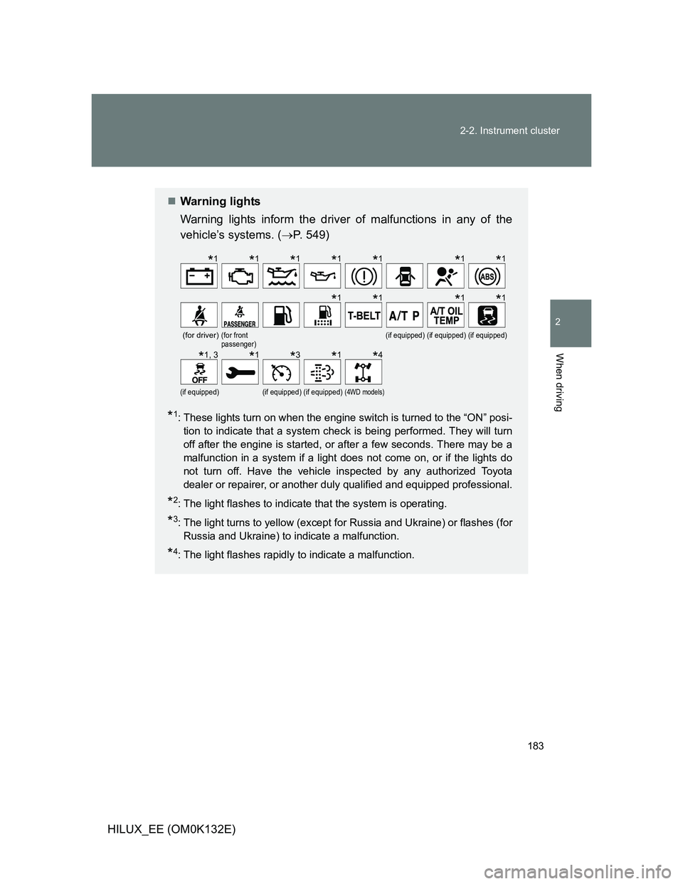 TOYOTA HILUX 2012 Owners Manual (in English) 183 2-2. Instrument cluster
2
When driving
HILUX_EE (OM0K132E)
Warning lights
Warning lights inform the driver of malfunctions in any of the
vehicle’s systems. (P. 549)
*1: These lights turn o TOYOTA HILUX 2012 Owners Manual (in English) 183 2-2. Instrument cluster
2
When driving
HILUX_EE (OM0K132E)
Warning lights
Warning lights inform the driver of malfunctions in any of the
vehicle’s systems. (P. 549)
*1: These lights turn o