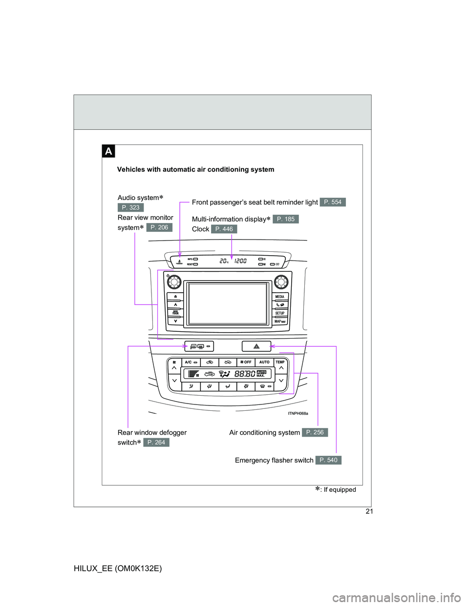TOYOTA HILUX 2012   (in English) Owners Manual 21
HILUX_EE (OM0K132E)
A
Vehicles with automatic air conditioning system
Emergency flasher switch P. 540
Rear window defogger 
switch
 P. 264
Air conditioning system P. 256
Front passenger’s seat