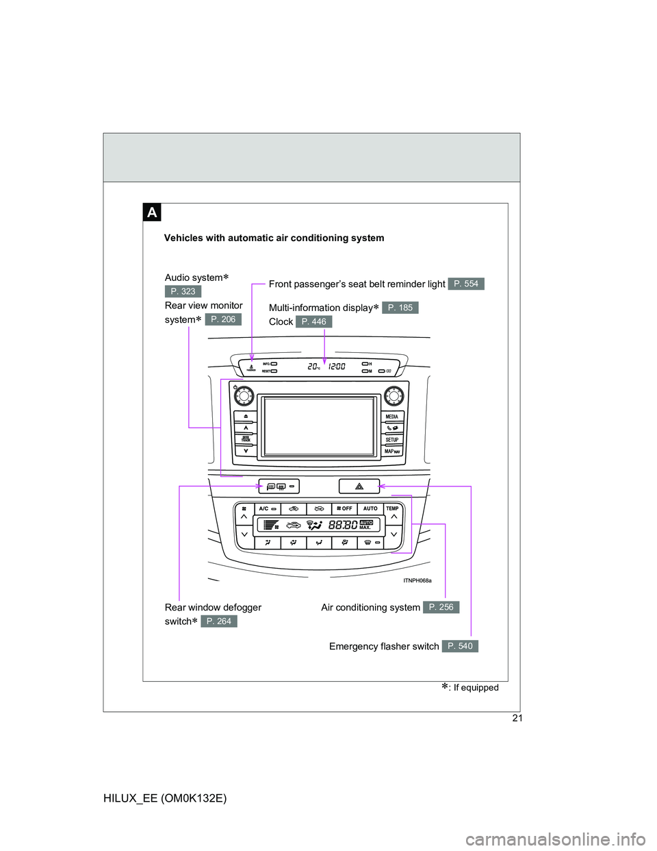 TOYOTA HILUX 2012  Owners Manual (in English) 21
HILUX_EE (OM0K132E)
A
Vehicles with automatic air conditioning system
Emergency flasher switch P. 540
Rear window defogger 
switch
 P. 264
Air conditioning system P. 256
Front passenger’s seat