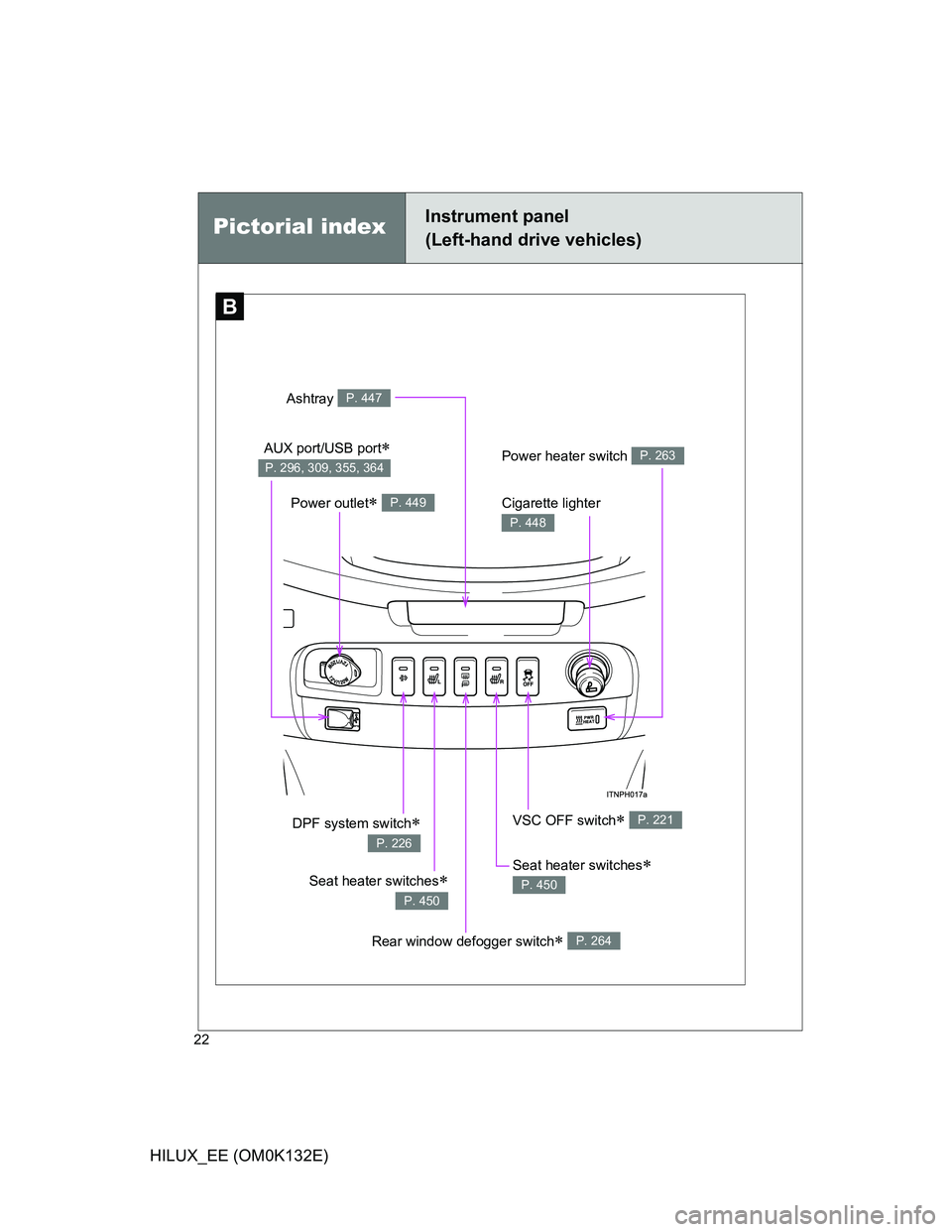 TOYOTA HILUX 2012   (in English) Owners Manual 22
HILUX_EE (OM0K132E)
B
Pictorial indexInstrument panel
(Left-hand drive vehicles)
Power outlet P. 449
VSC OFF switch P. 221DPF system switch
P. 226
Cigarette lighter 
P. 448
Ashtray P. 447
