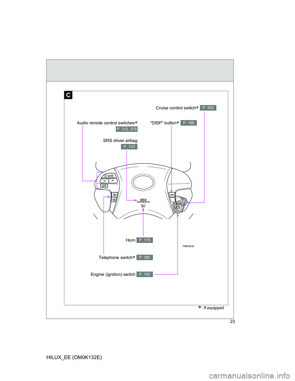 TOYOTA HILUX 2012   (in English) Owners Manual 23
HILUX_EE (OM0K132E)
C
SRS driver airbag
P. 110
“DISP” button P. 186Audio remote control switches
P. 310, 379
Horn P. 175
Engine (ignition) switch P. 162
Cruise control switch P. 202
