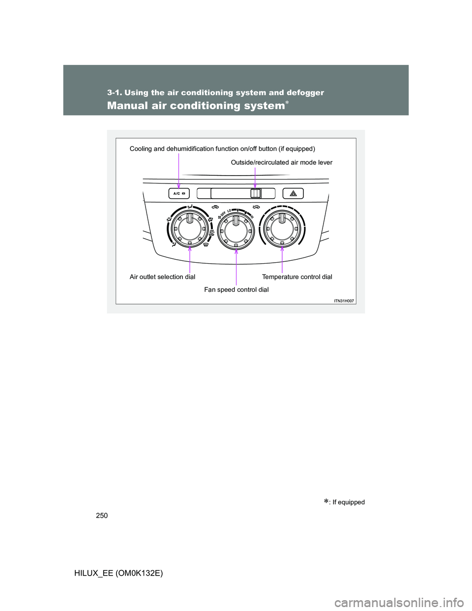 TOYOTA HILUX 2012 Owners Manual (in English) 250
HILUX_EE (OM0K132E)
3-1. Using the air conditioning system and defogger
Manual air conditioning system
: If equipped
Outside/recirculated air mode lever
Air outlet selection dial
Temperature TOYOTA HILUX 2012 Owners Manual (in English) 250
HILUX_EE (OM0K132E)
3-1. Using the air conditioning system and defogger
Manual air conditioning system
: If equipped
Outside/recirculated air mode lever
Air outlet selection dial
Temperature