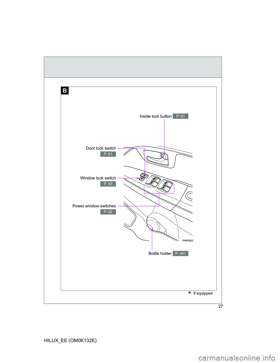 TOYOTA HILUX 2012   (in English) Owners Manual 27
HILUX_EE (OM0K132E)
B
Power window switches
P. 92
Bottle holder P. 441
Window lock switch
P. 93
Door lock switch
P. 61
Inside lock button P. 61
: If equipped 