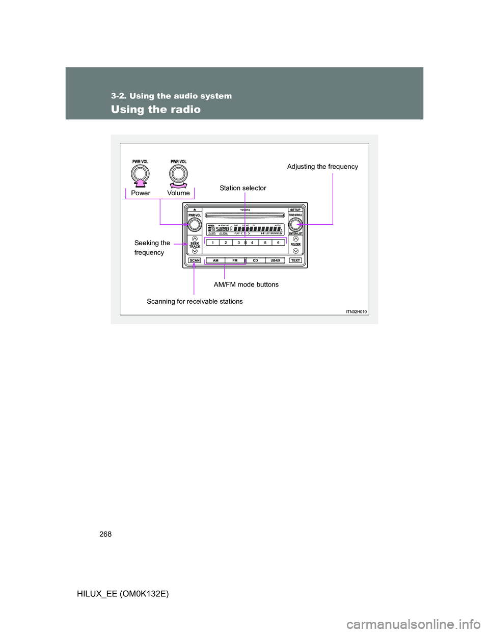 TOYOTA HILUX 2012  Owners Manual (in English) 268
3-2. Using the audio system
HILUX_EE (OM0K132E)
Using the radio
Vol u m e Power
Seeking the 
frequency
Scanning for receivable stationsAM/FM mode buttons
Station selector
Adjusting the frequency 