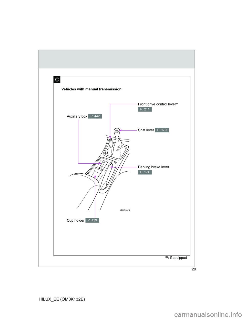 TOYOTA HILUX 2012   (in English) Owners Manual 29
HILUX_EE (OM0K132E)
C
Vehicles with manual transmission
Auxiliary box P. 442
Parking brake lever 
P. 174
Shift lever P. 170
Front drive control lever 
P. 211
Cup holder P. 439
: If equipped 