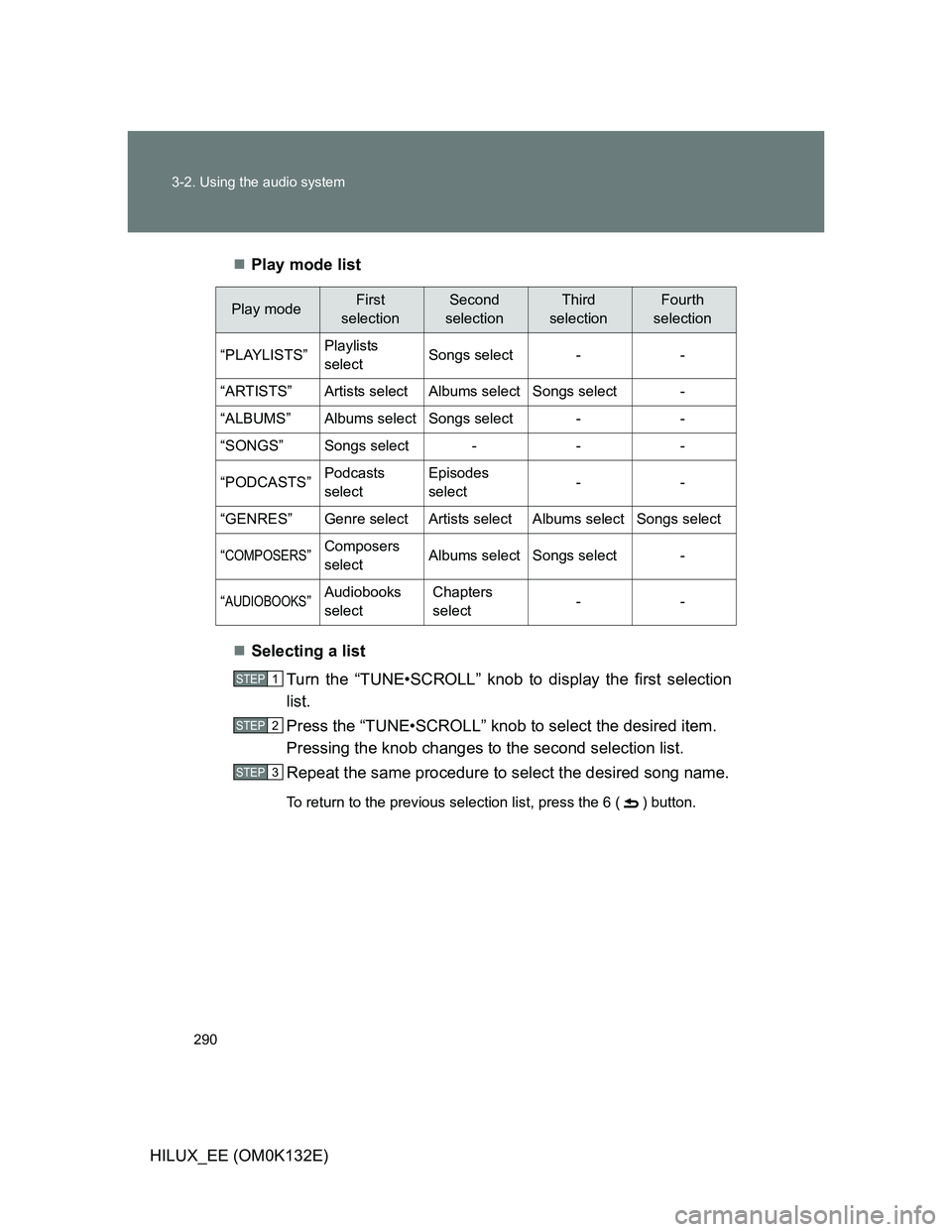 TOYOTA HILUX 2012 Owners Manual (in English) 290 3-2. Using the audio system
HILUX_EE (OM0K132E)Play mode list
Selecting a list
Turn the “TUNE•SCROLL” knob to display the first selection
list.
Press the “TUNE•SCROLL” knob to se TOYOTA HILUX 2012 Owners Manual (in English) 290 3-2. Using the audio system
HILUX_EE (OM0K132E)Play mode list
Selecting a list
Turn the “TUNE•SCROLL” knob to display the first selection
list.
Press the “TUNE•SCROLL” knob to se