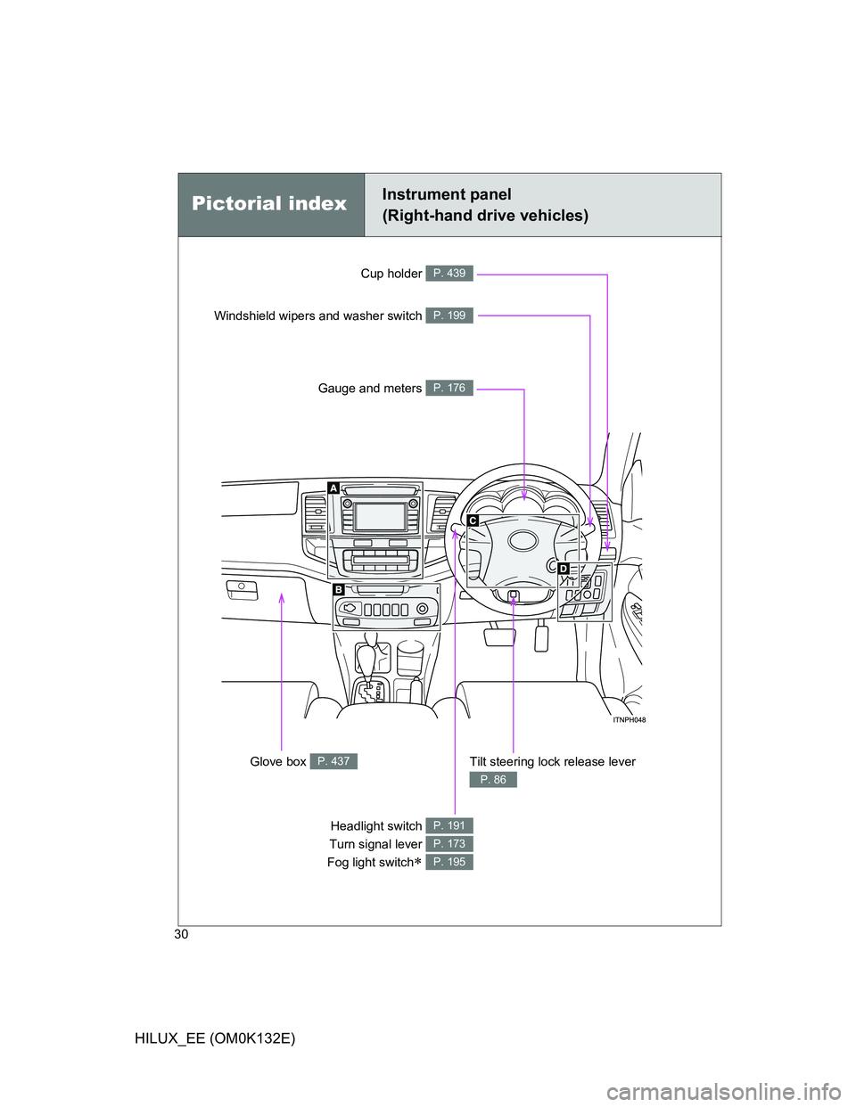 TOYOTA HILUX 2012   (in English) Owners Manual 30
HILUX_EE (OM0K132E)
Pictorial indexInstrument panel
(Right-hand drive vehicles)
Cup holder P. 439
Headlight switch 
Turn signal lever 
Fog light switch
 
P. 191
P. 173
P. 195
Gauge and meters P.