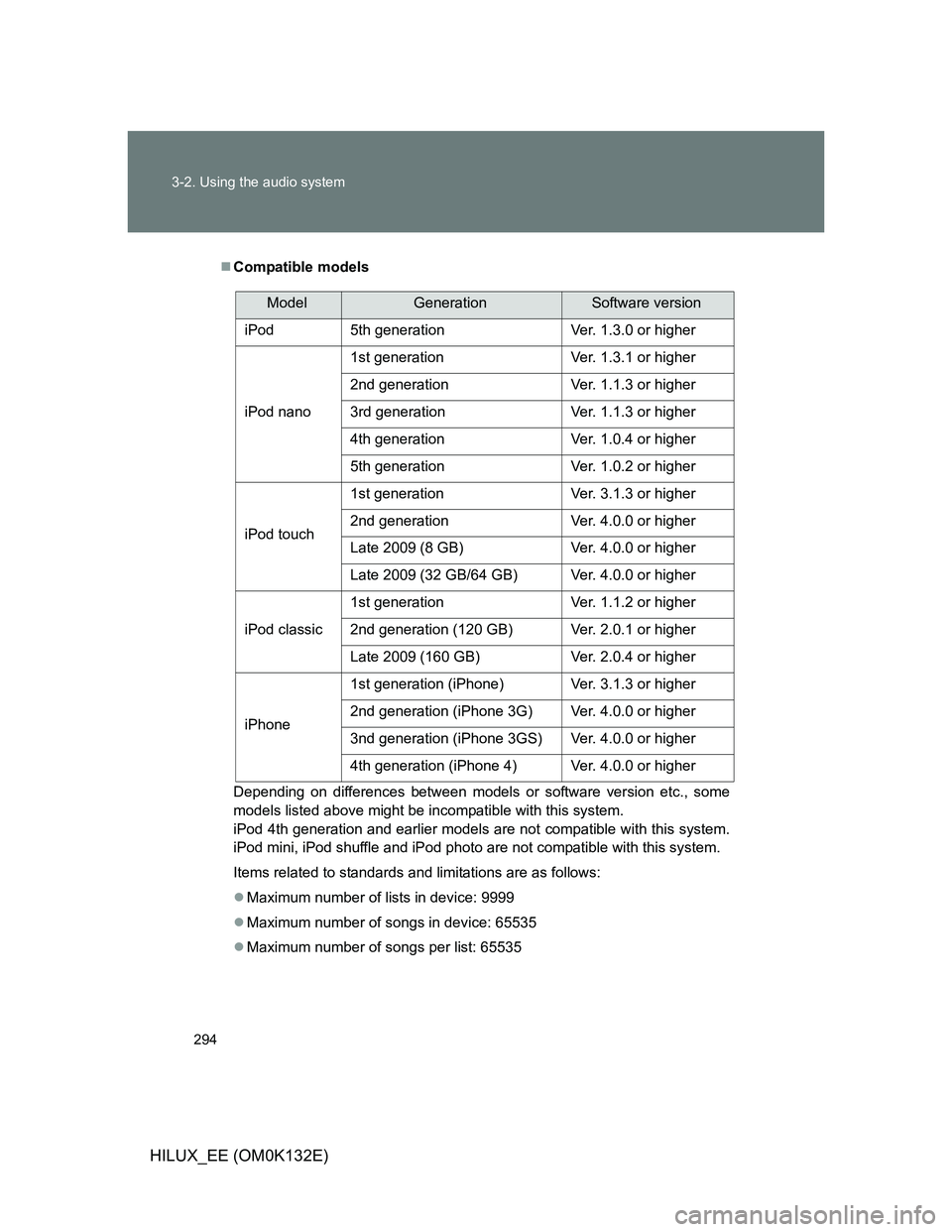 TOYOTA HILUX 2012  Owners Manual (in English) 294 3-2. Using the audio system
HILUX_EE (OM0K132E)
Compatible models
Depending on differences between models or software version etc., some
models listed above might be incompatible with this syst