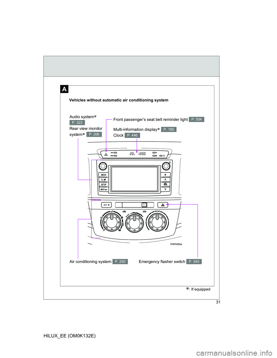 TOYOTA HILUX 2012   (in English) Owners Guide 31
HILUX_EE (OM0K132E)
A
Vehicles without automatic air conditioning system
Emergency flasher switch P. 540Air conditioning system P. 250
Front passenger’s seat belt reminder light P. 554
Multi-info